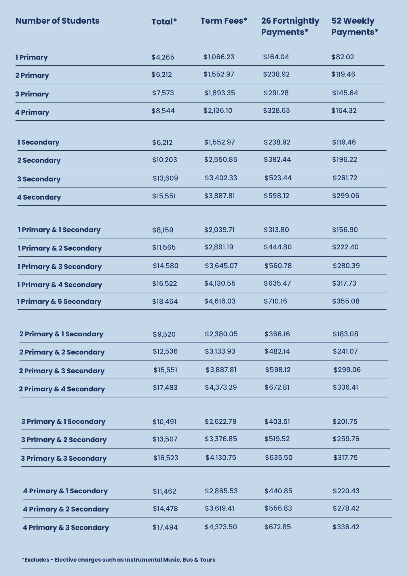 2026 Schedule Of Fees | Ryan Catholic College with regard to Brisbane Catholic Education Calendar 2026