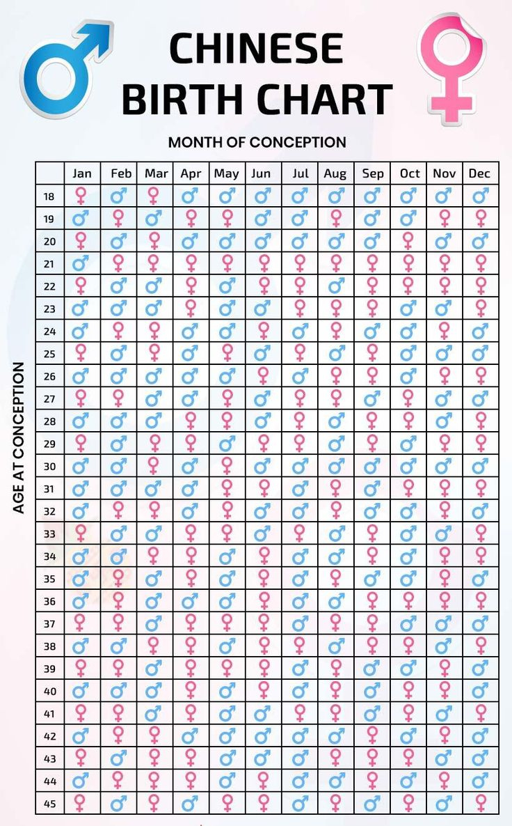 Chinese Birth Calendar 2024 Printable Template in Chinese Calendar Baby Gender 2026