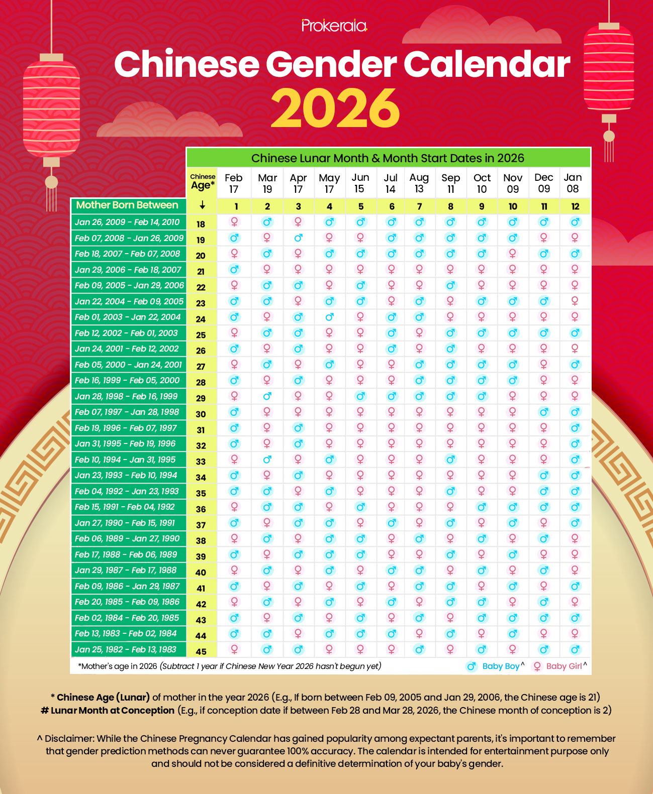 Chinese Gender Calendar 2026 And Baby Gender Prediction Guide within 7th Month Chinese Calendar 2026