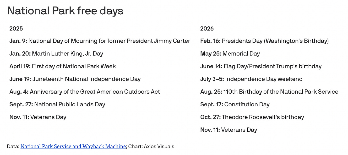 ☀️&amp;#039;Freddy&amp;#039;S&amp;#039; Powers Box Office Surge, &amp;#039;Wicked&amp;#039; Declines Grow with National Day Of Mourning January 9 2026