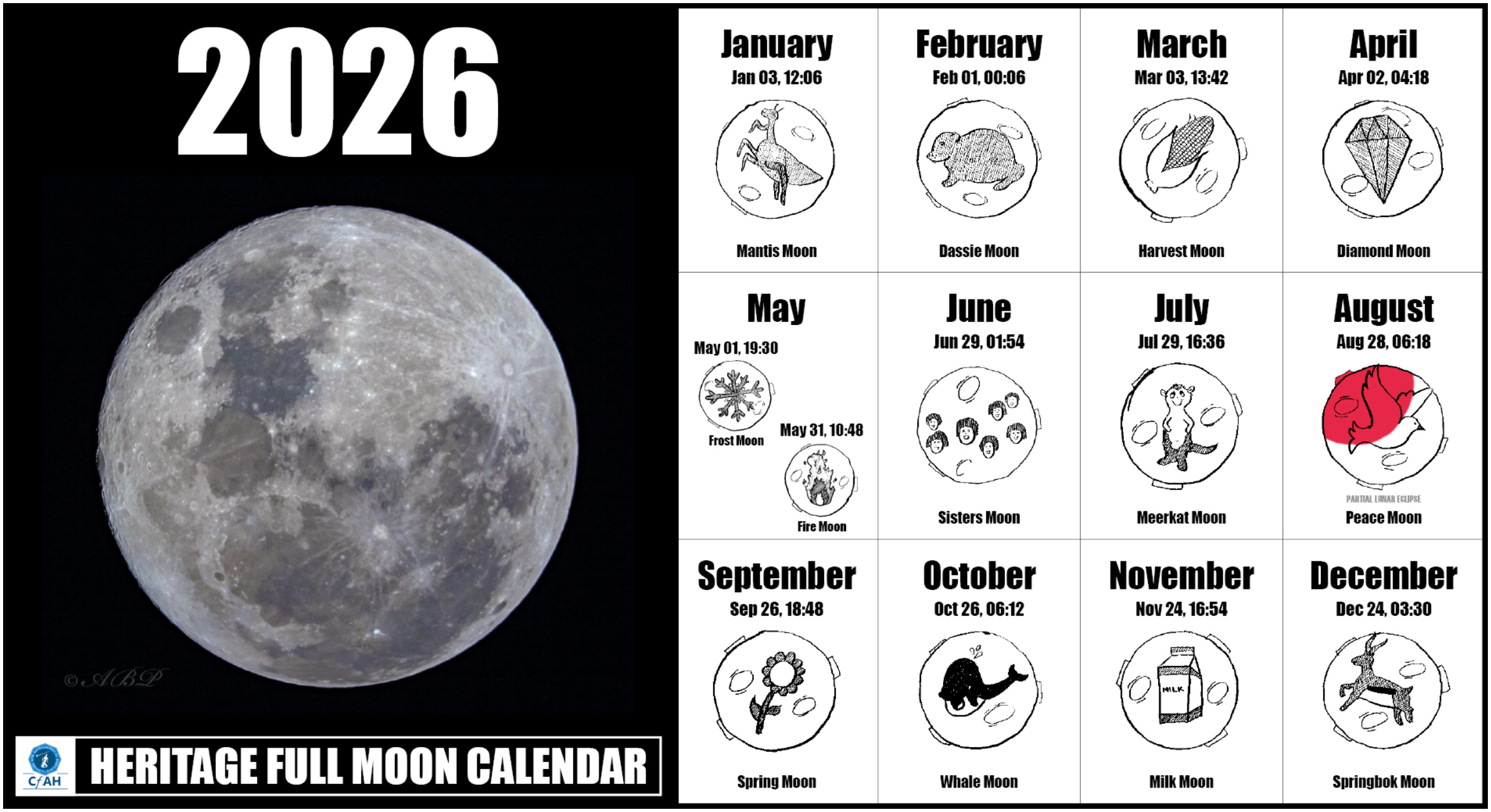 Full Moon Dates | Centre For Astronomical Heritage (Cfah) within Full Moon Calendar 2026 Dates