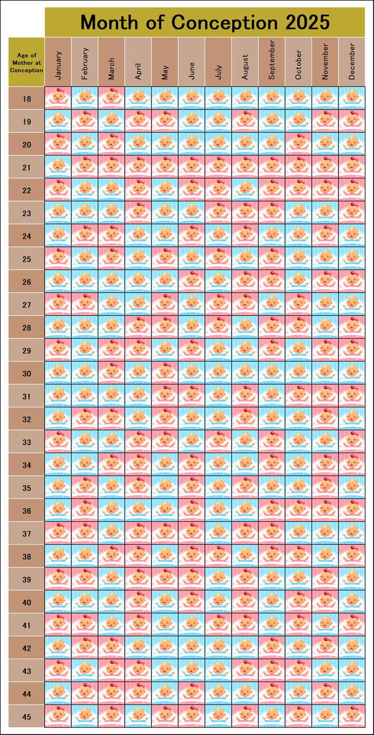 Guess Your Baby Gender Using Chinese Calendar Gender 2025 inside Chinese Calendar 2026 Gender