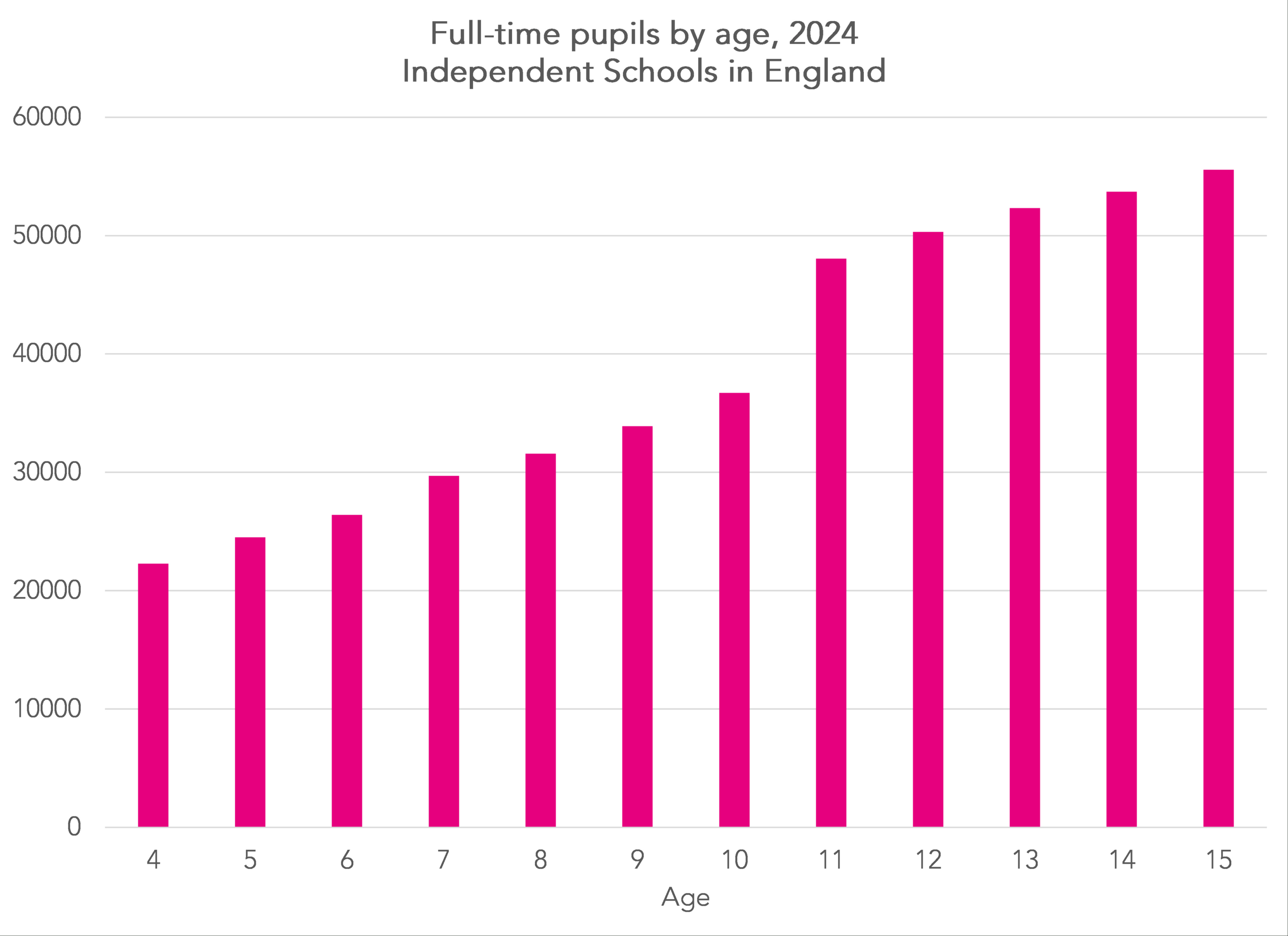 Has There Really Been An Exodus Of Pupils From Independent Schools regarding National Average School Attendance 2026