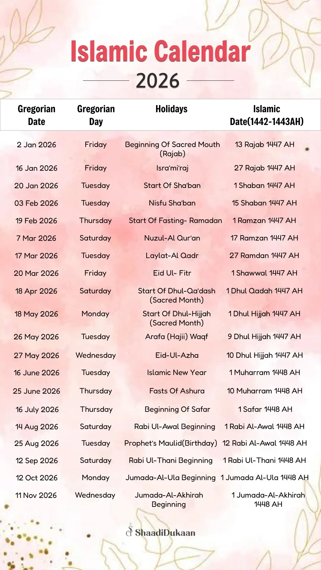Islamic Wedding Dates 2026: Auspicious Days To Say &amp;#039;Qubool Hai&amp;#039; intended for Islamic Calendar 2026 India