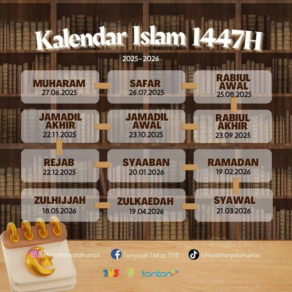 Kalendar Islam 2026 & Tarikh Penting Bulan Islam – Jakim for Islamic Calendar 2026 Malaysia