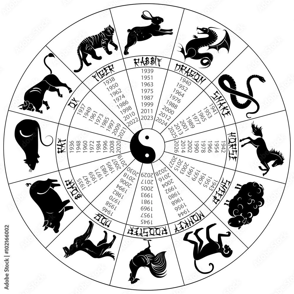 Round Chinese Calendar With Signs Animals (Years Starts From 1935 for Chinese Calendar 2026 Zodiac