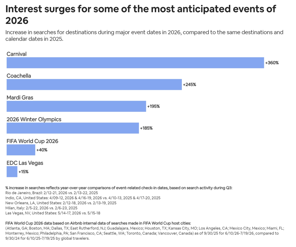 Travellers Are "Touching Grass" Heading Into 2026 - Wit pertaining to National Attendance Data 2026