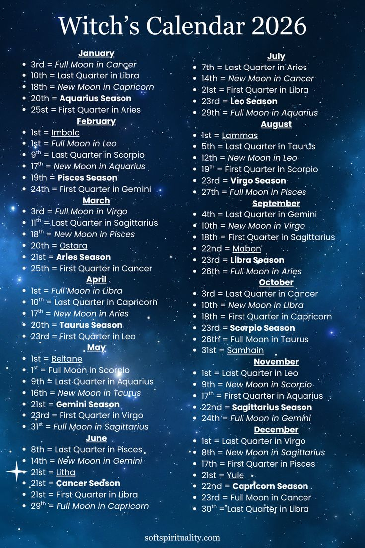 Your Complete 2026 Full Moon Guide throughout New Moon and Full Moon Calendar 2026
